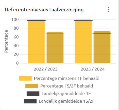 referentie taalverzorging