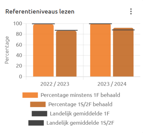 referentie lezen